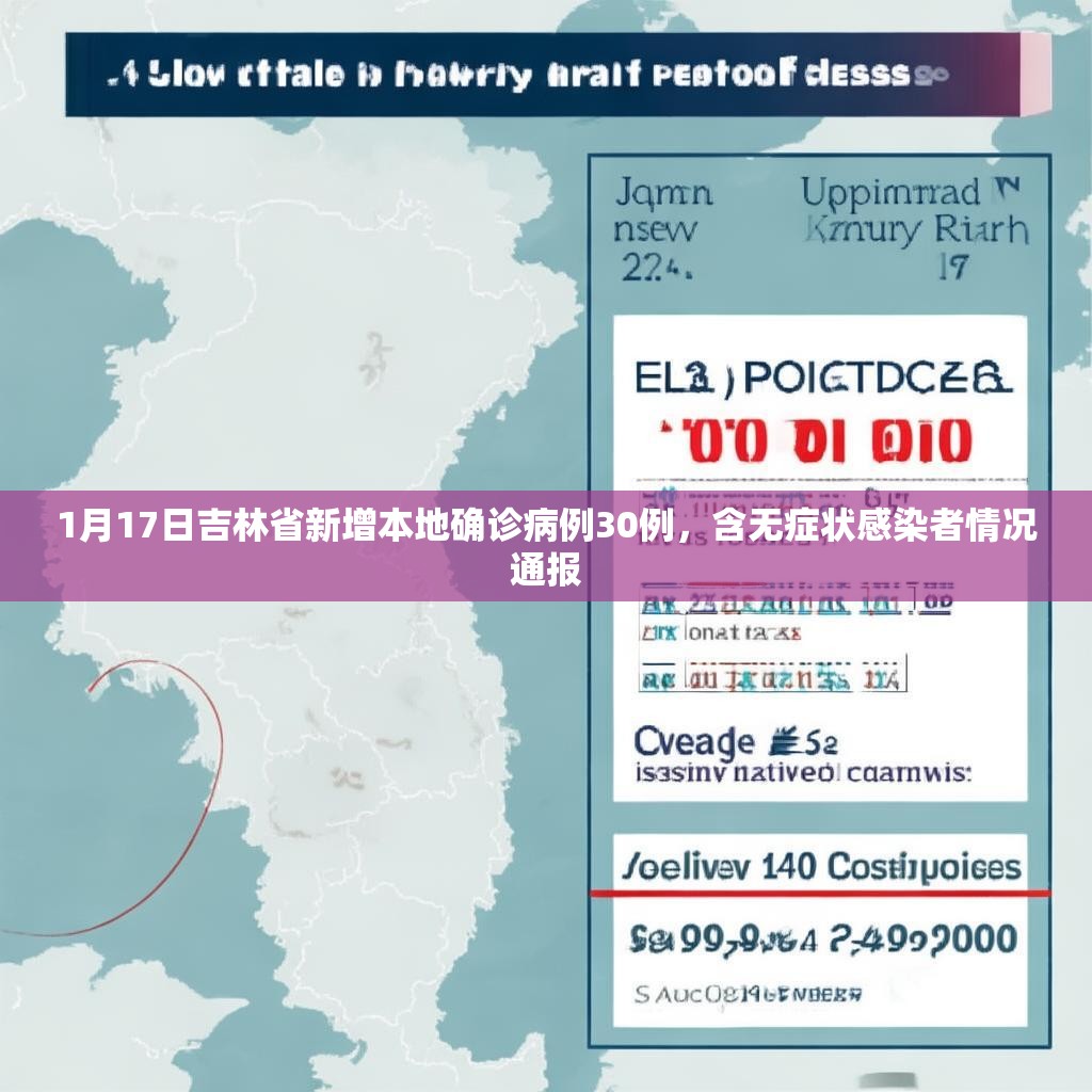 1月17日吉林省新增本地确诊病例30例，含无症状感染者情况通报