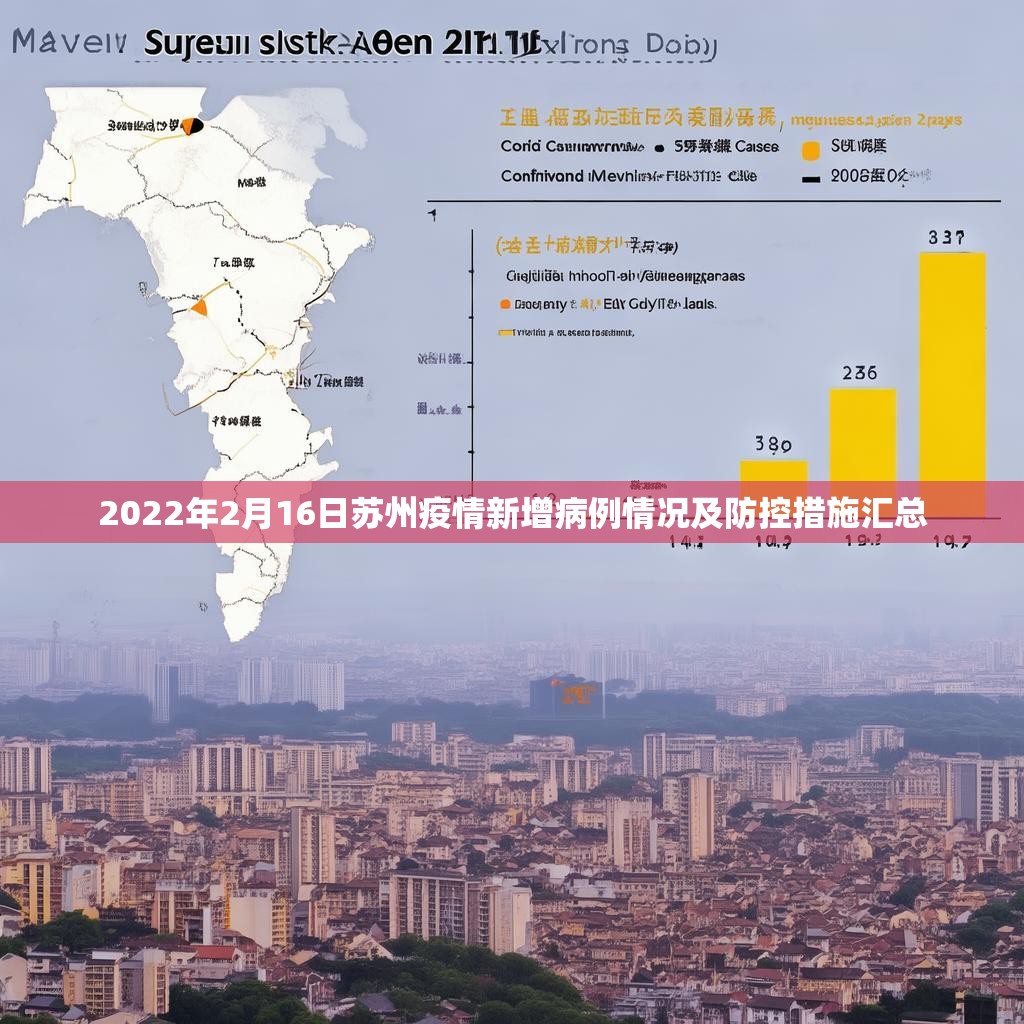 2022年2月16日苏州疫情新增病例情况及防控措施汇总