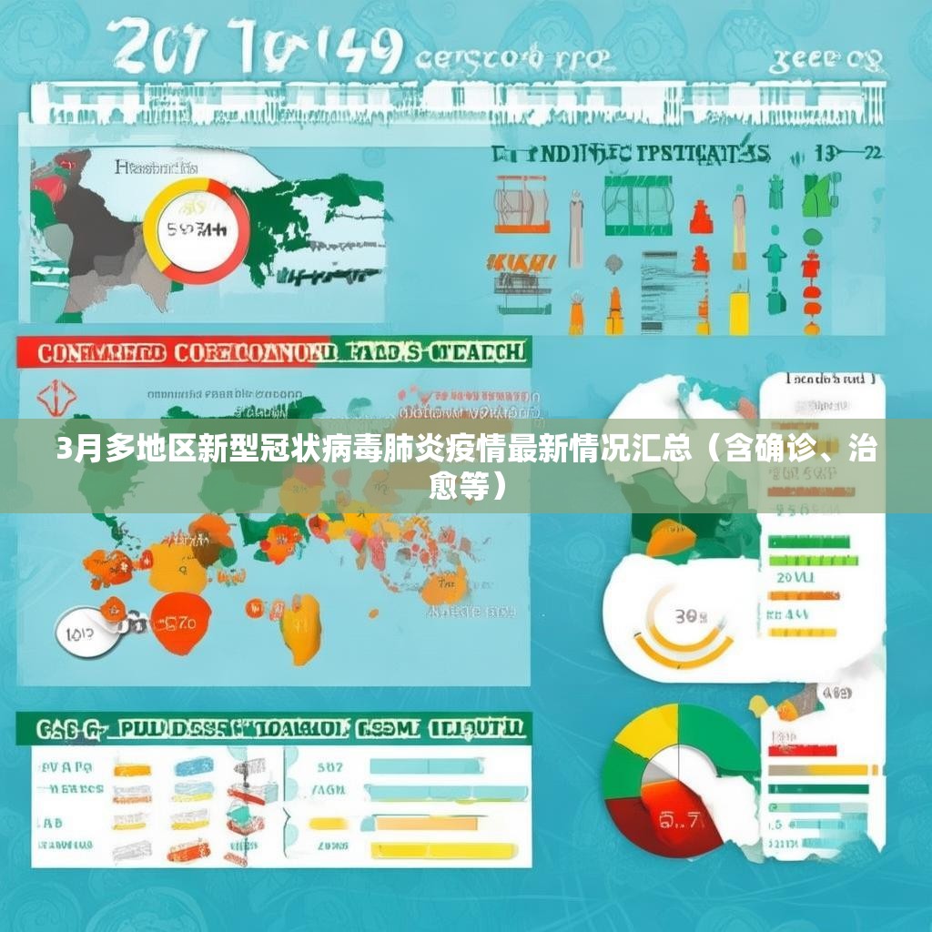 3月多地区新型冠状病毒肺炎疫情最新情况汇总（含确诊、治愈等）