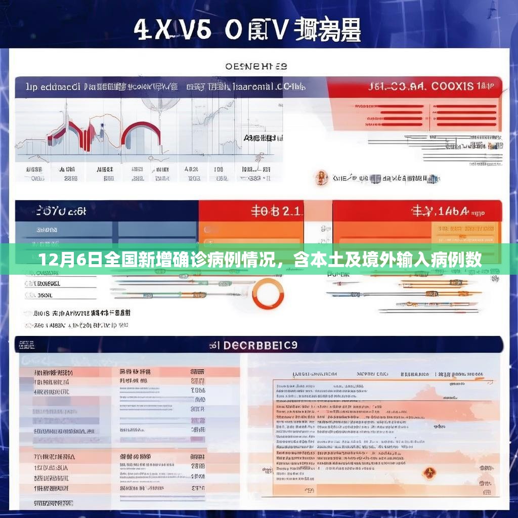 12月6日全国新增确诊病例情况，含本土及境外输入病例数
