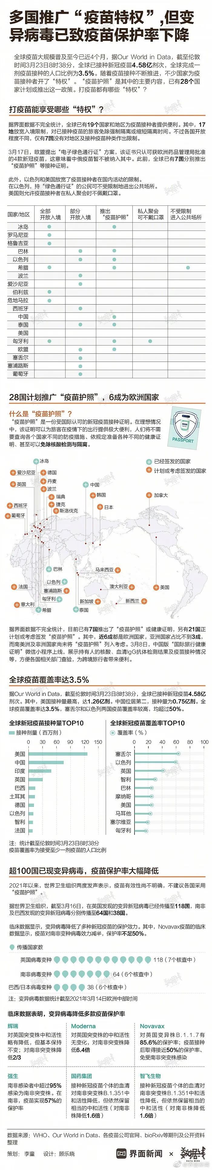 新冠死亡率及疫苗情况分析，武汉医疗实力与全球抗疫形势