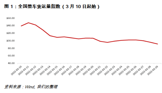 疫情反弹冲击中国经济，多举措应对影响力求稳住底线