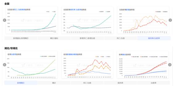 疫情报道巧用可视化工具 权威数据多渠道展现疫情动态