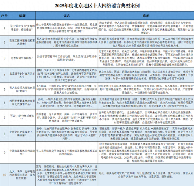 2025年涉北京网络谣言盘点！含案例、特征及识别技巧