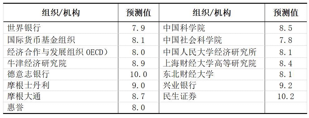 疫情致2020年经济停摆冲击大，2021年增速回升非因低基数