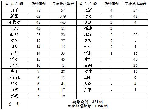 10月11日国内新增本土感染病例，多地现疫情风险及防控要求