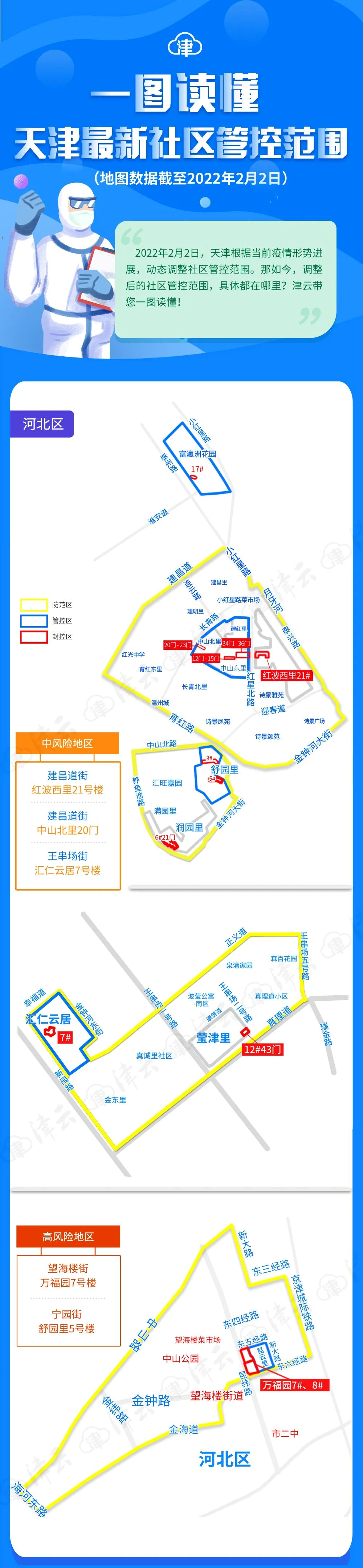 2月2日天津新增9例阳性感染者，河西三区5日起核酸筛查