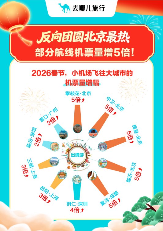 2026年春节:老年旅客反向飞,与儿女在北上广深团圆过年
