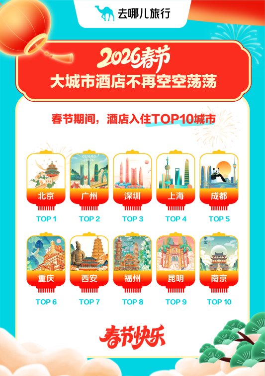 2026年春节:老年旅客反向飞,与儿女在北上广深团圆过年