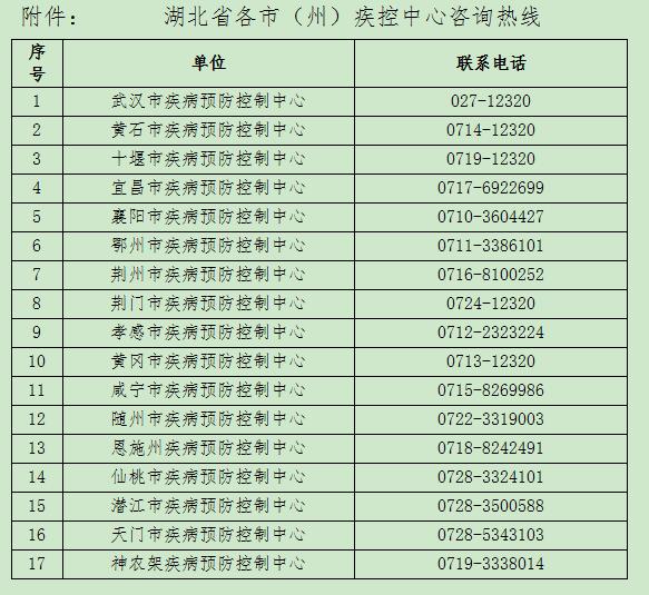 武汉疾控紧急提醒:关注疫情动态,非必要不出境出省旅游