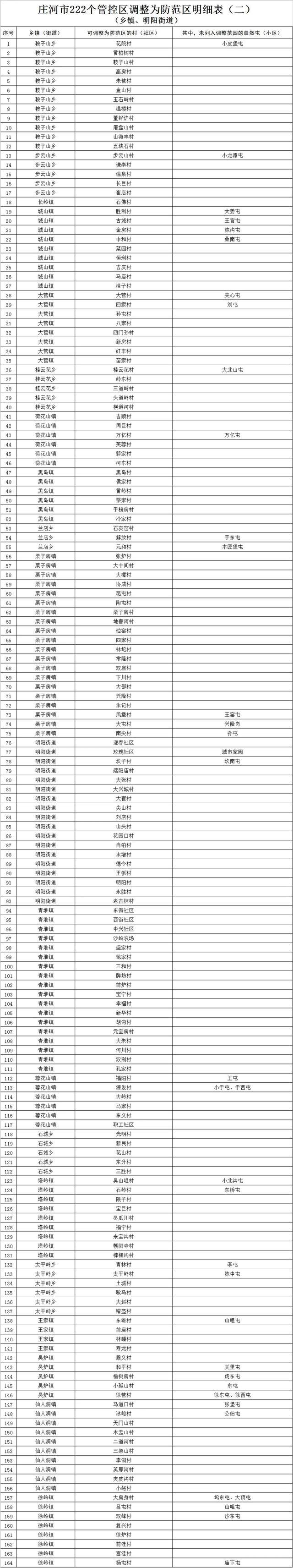 大连昨日新增1例确诊,疫情防控措施及病例活动轨迹公布