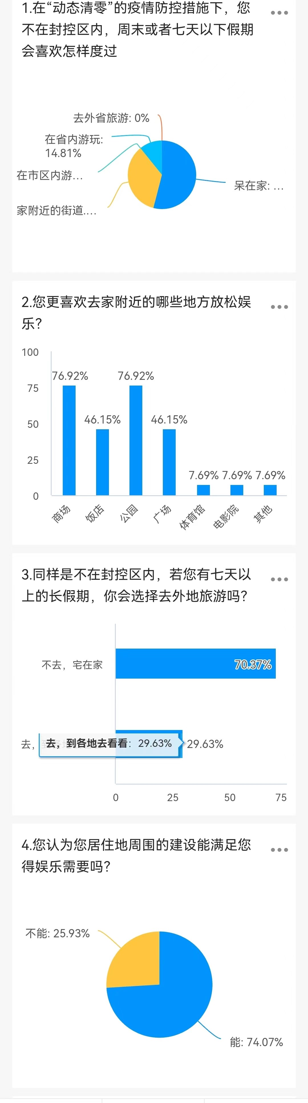 暑期广东财经大学团队调研:疫情动态清零下的消费促进实践