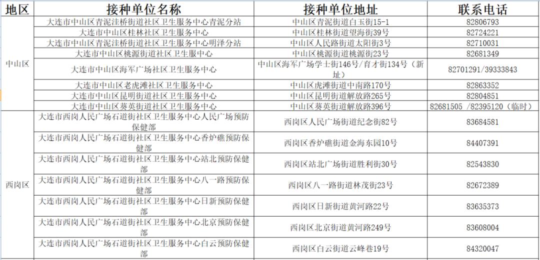 疫情下儿童疫苗接种受影响,这些问题家长要知道