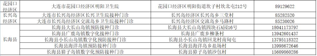 疫情下儿童疫苗接种受影响,这些问题家长要知道