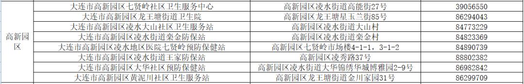 疫情下儿童疫苗接种受影响,这些问题家长要知道