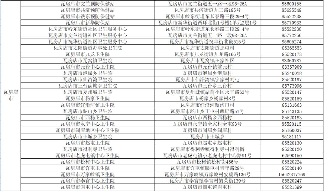 疫情下儿童疫苗接种受影响,这些问题家长要知道