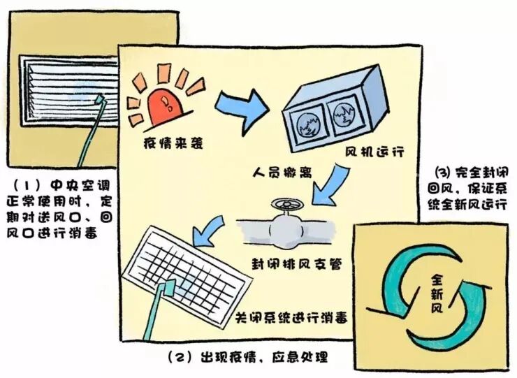 酒店宾馆疫情防控措施指南 公共场所防疫消毒通风要求