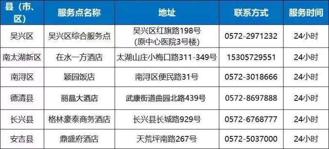 2月4日湖州市、浙江省及全国疫情通报与防控提示（含风险地区）
