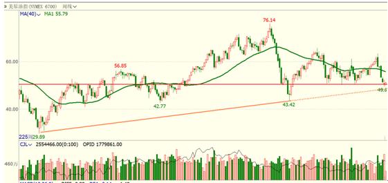 疫情爆发致A股暴跌后现八连阳,能化市场受何影响?
