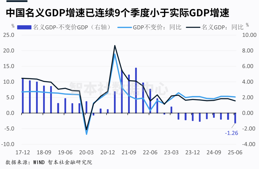 经济数据与体感温差大 关税冲击下下半年走势解析