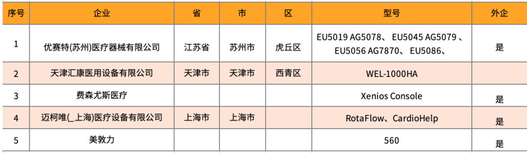 疫情之下物资紧缺，这些医疗器械成抗疫关键！行业发展迅猛