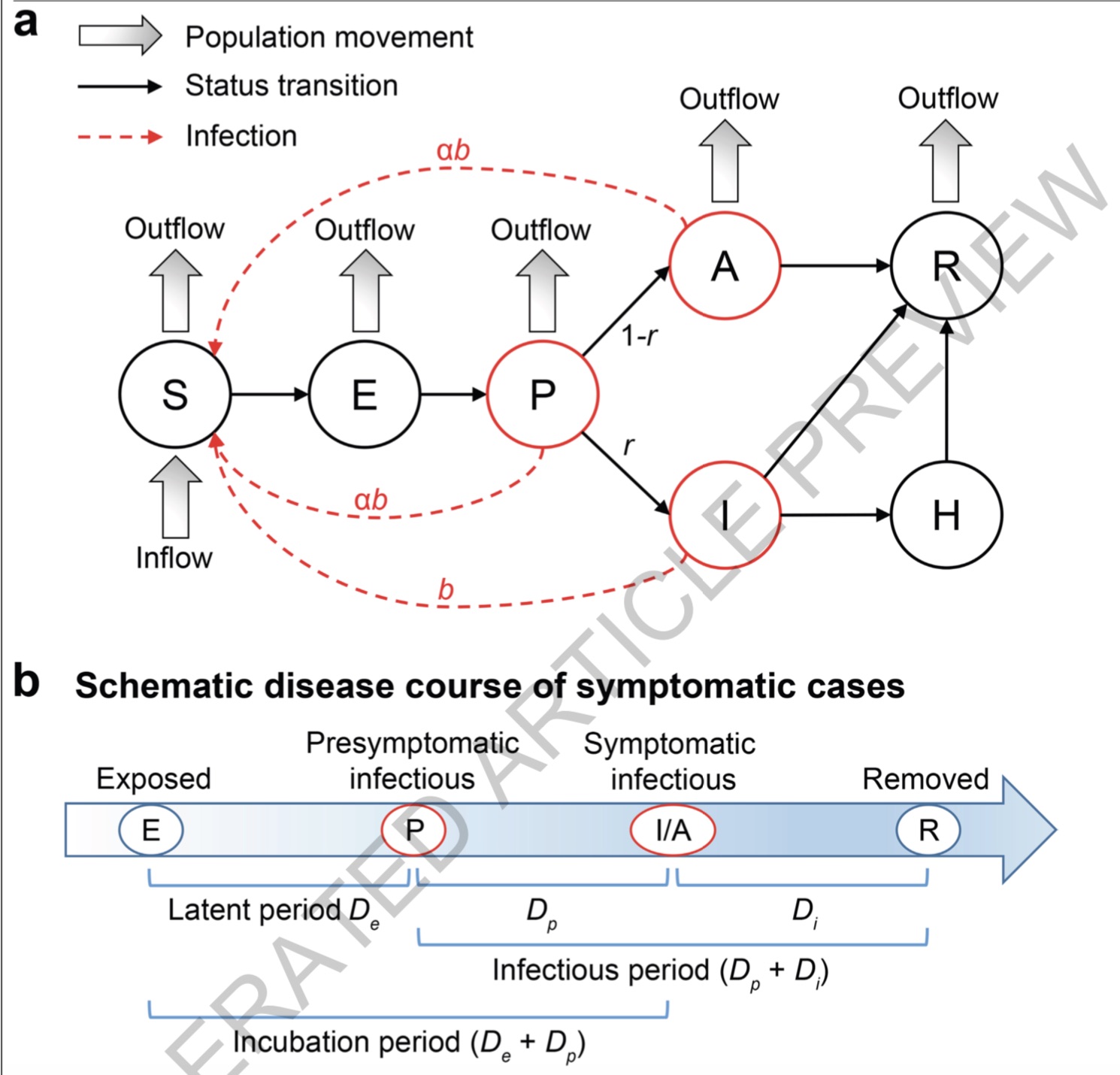 顶级期刊研究:武汉疫情防控效果及未确诊感染者影响