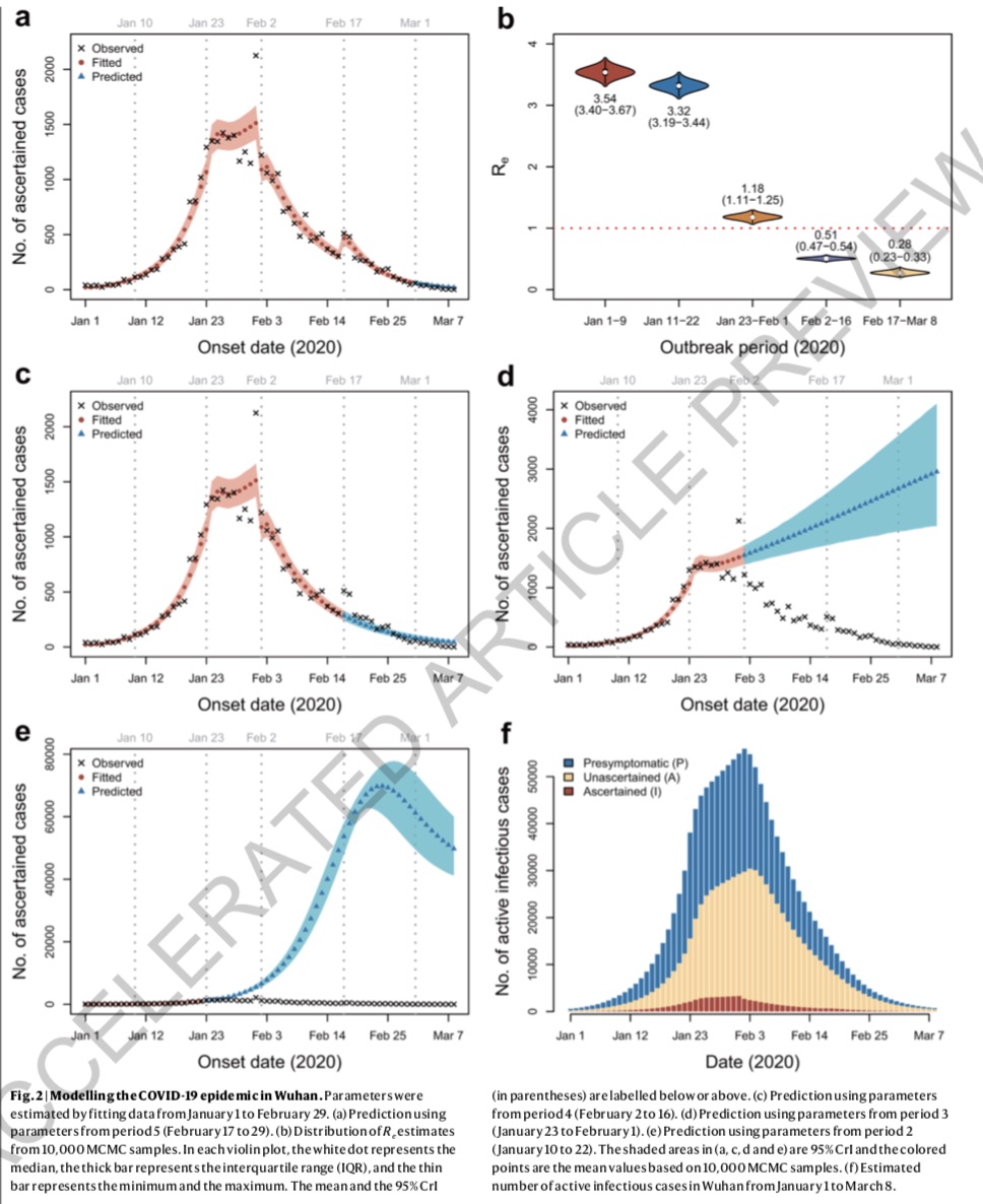 顶级期刊研究:武汉疫情防控效果及未确诊感染者影响