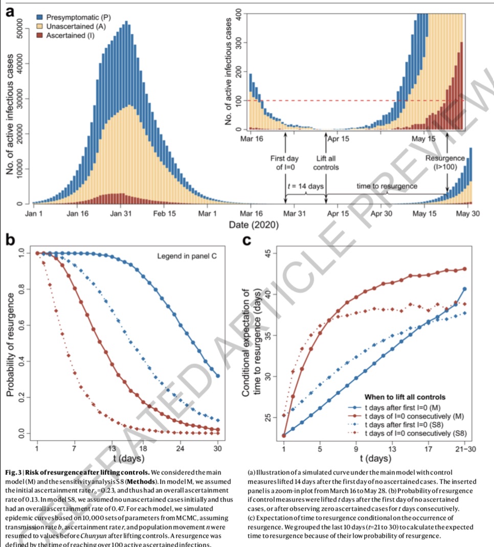 顶级期刊研究:武汉疫情防控效果及未确诊感染者影响