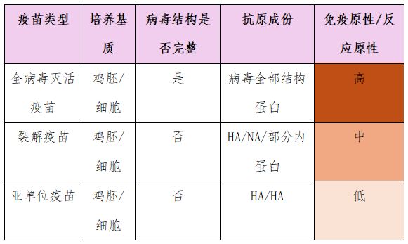 如何评价流感疫苗的保护效果?今年如何接种流感疫苗?