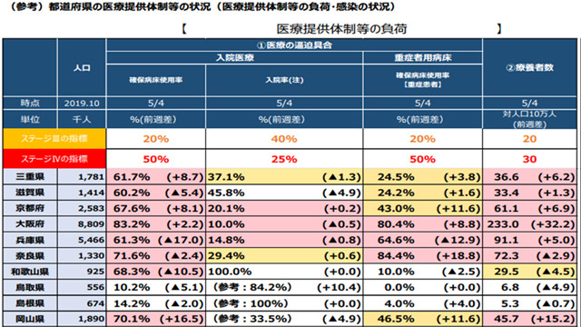 日本多地疫情爆发性增加,紧急状态延长应对确诊激增