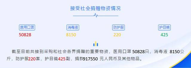 爱心企业及人士为淳化疫情阻击战捐赠疫情防控物资情况