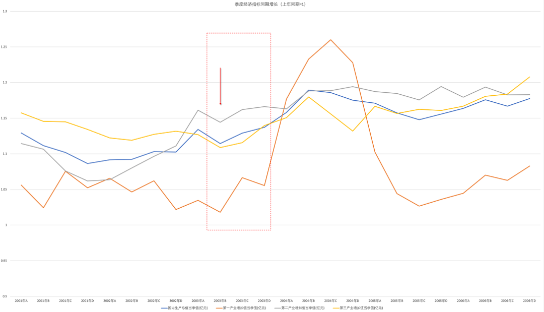 疫情下防控措施影响市场与企业，经济恢复问题需重视