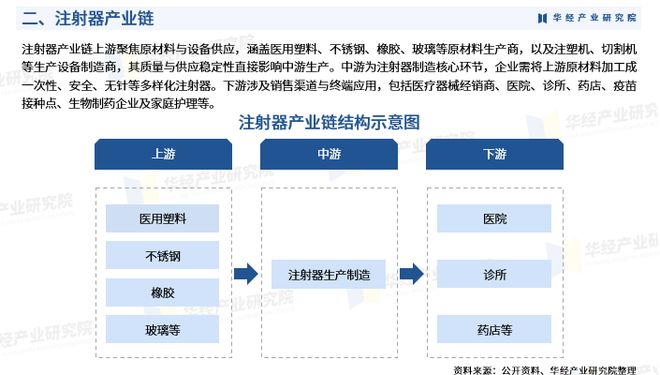 注射器市场需求增长,疫情期间疫苗注射器需求激增