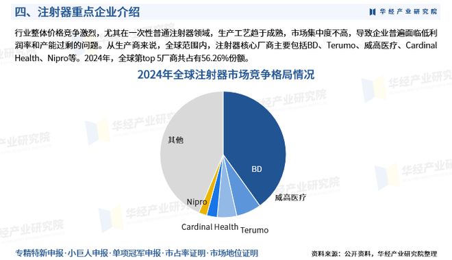 注射器市场需求增长,疫情期间疫苗注射器需求激增