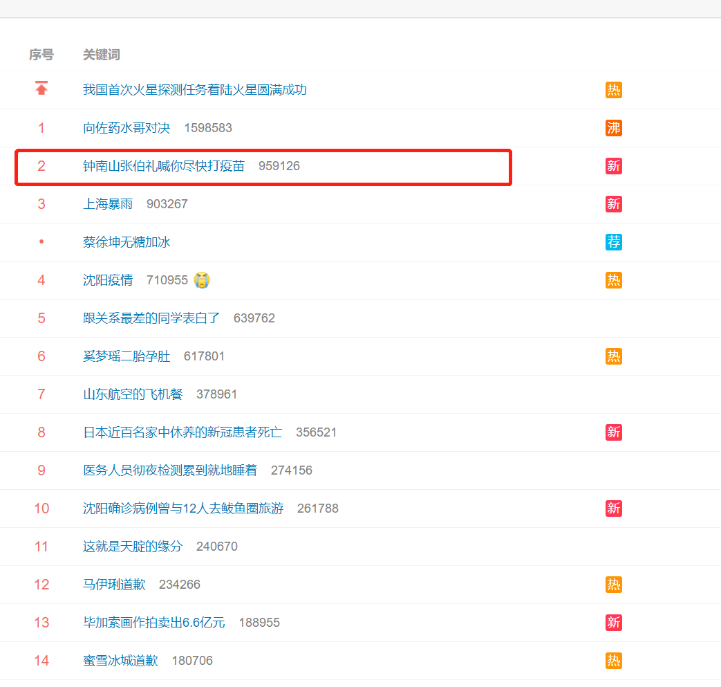 辽宁新增4例本土确诊、5例无症状！安徽无新增，疫情源头在哪？