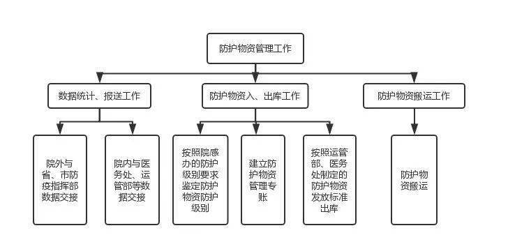 新冠肺炎疫情防控期间：医院防护物资管理问题分析与报名截止提醒