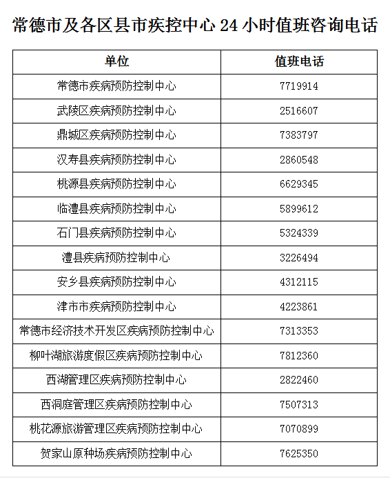 2月多地现疫情病例，常德疾控发布新冠肺炎疫情防控提醒