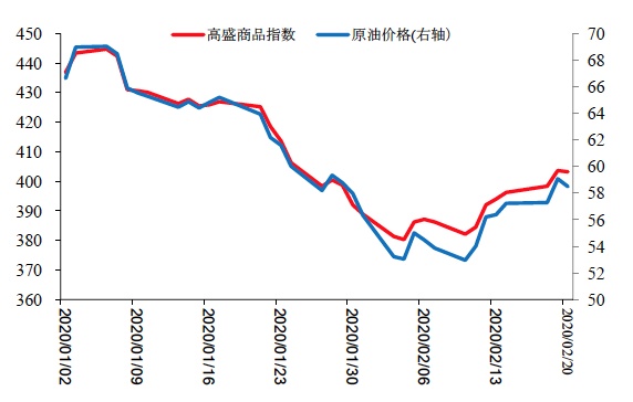 疫情对全球经济负面影响增大,中国经济短期冲击明显