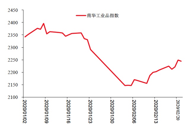 疫情对全球经济负面影响增大,中国经济短期冲击明显