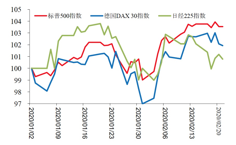 疫情对全球经济负面影响增大,中国经济短期冲击明显