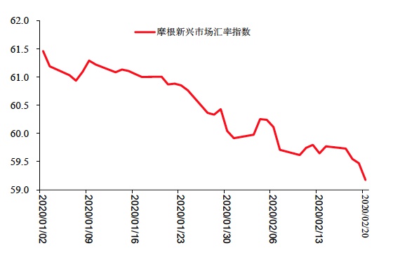 疫情对全球经济负面影响增大,中国经济短期冲击明显