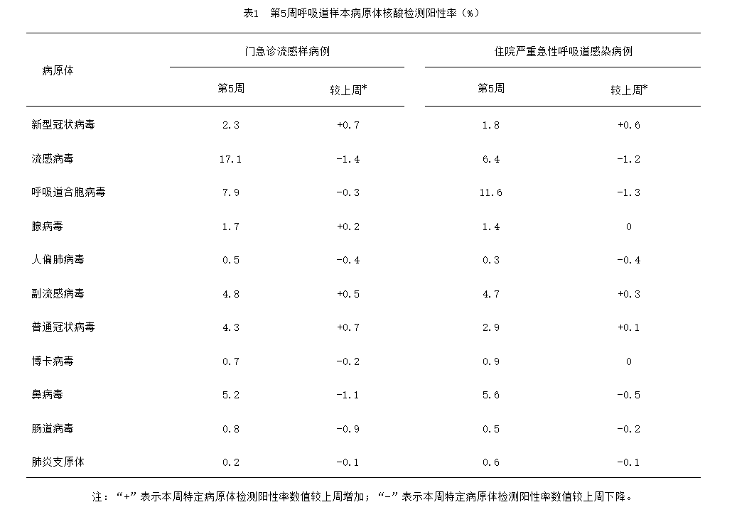 春节出行注意！中疾控发布2026年2月疫情应对健康提示