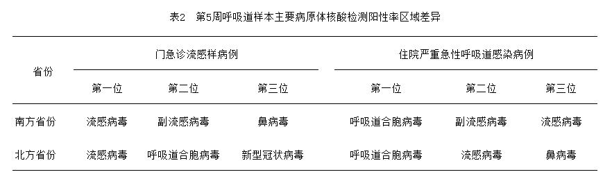 春节出行注意!中疾控发布2026年2月疫情应对健康提示