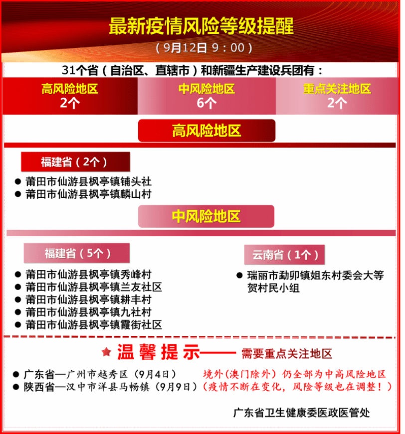 惠州疾控紧急提醒！疫情防护这些要点请市民积极做好
