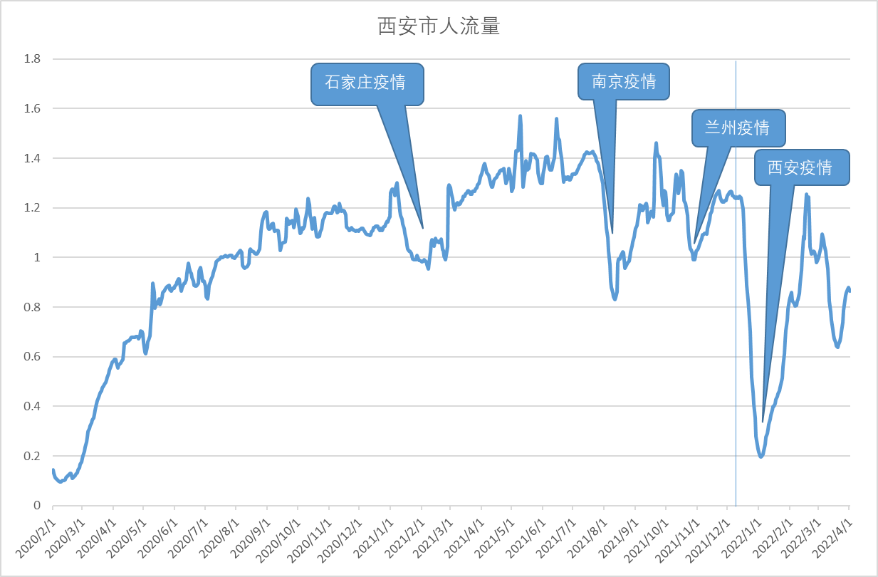 奥密克戎疫情下防控手段调整,封城对疫情控制作用的分析