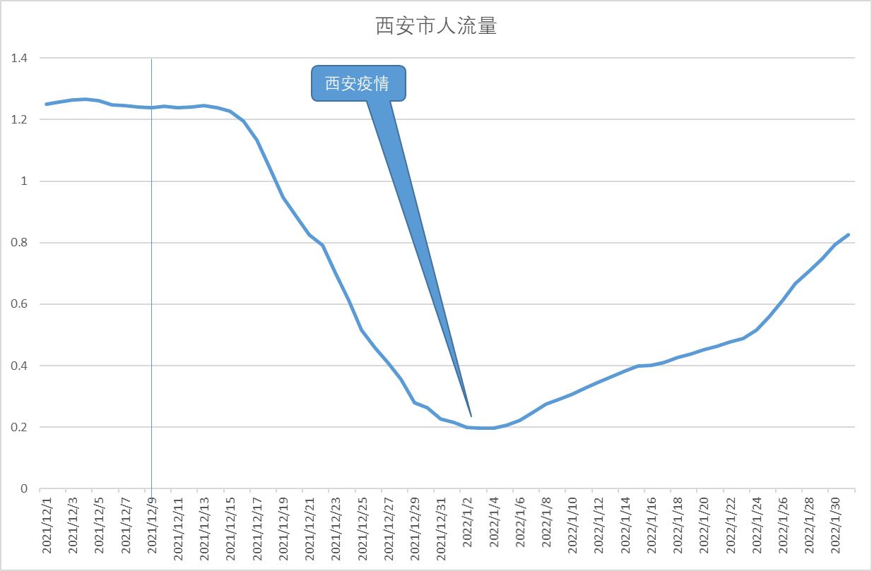 奥密克戎疫情下防控手段调整,封城对疫情控制作用的分析