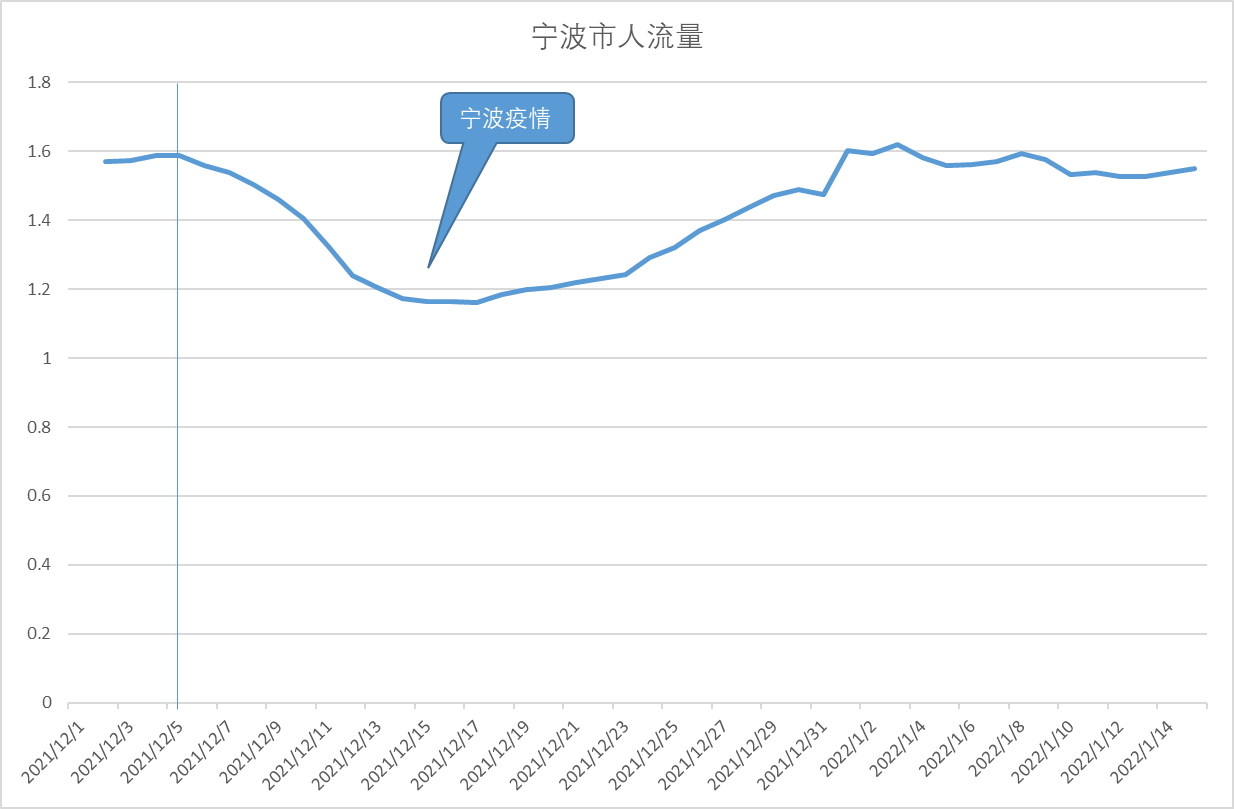 奥密克戎疫情下防控手段调整,封城对疫情控制作用的分析