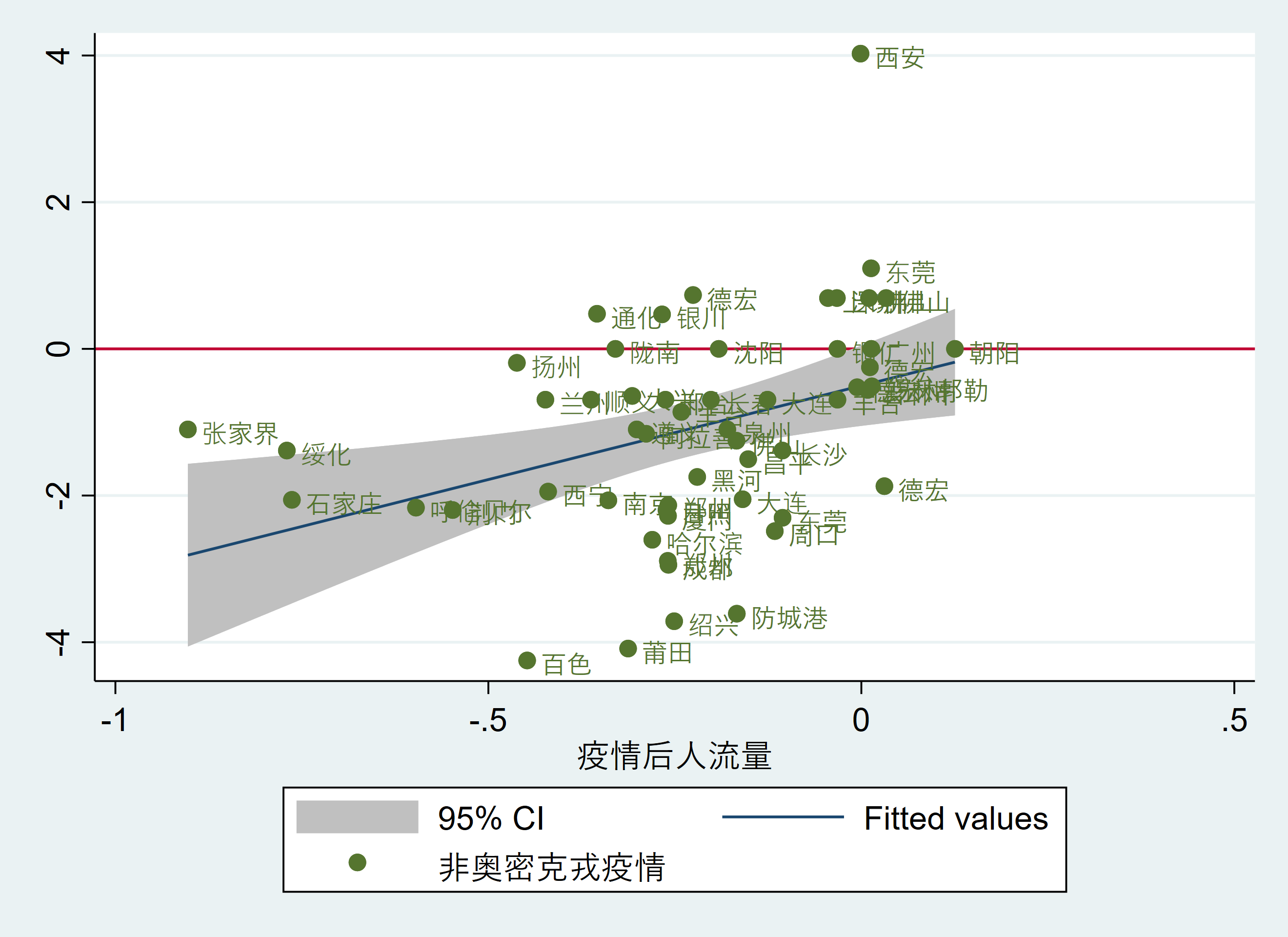 奥密克戎疫情下防控手段调整,封城对疫情控制作用的分析