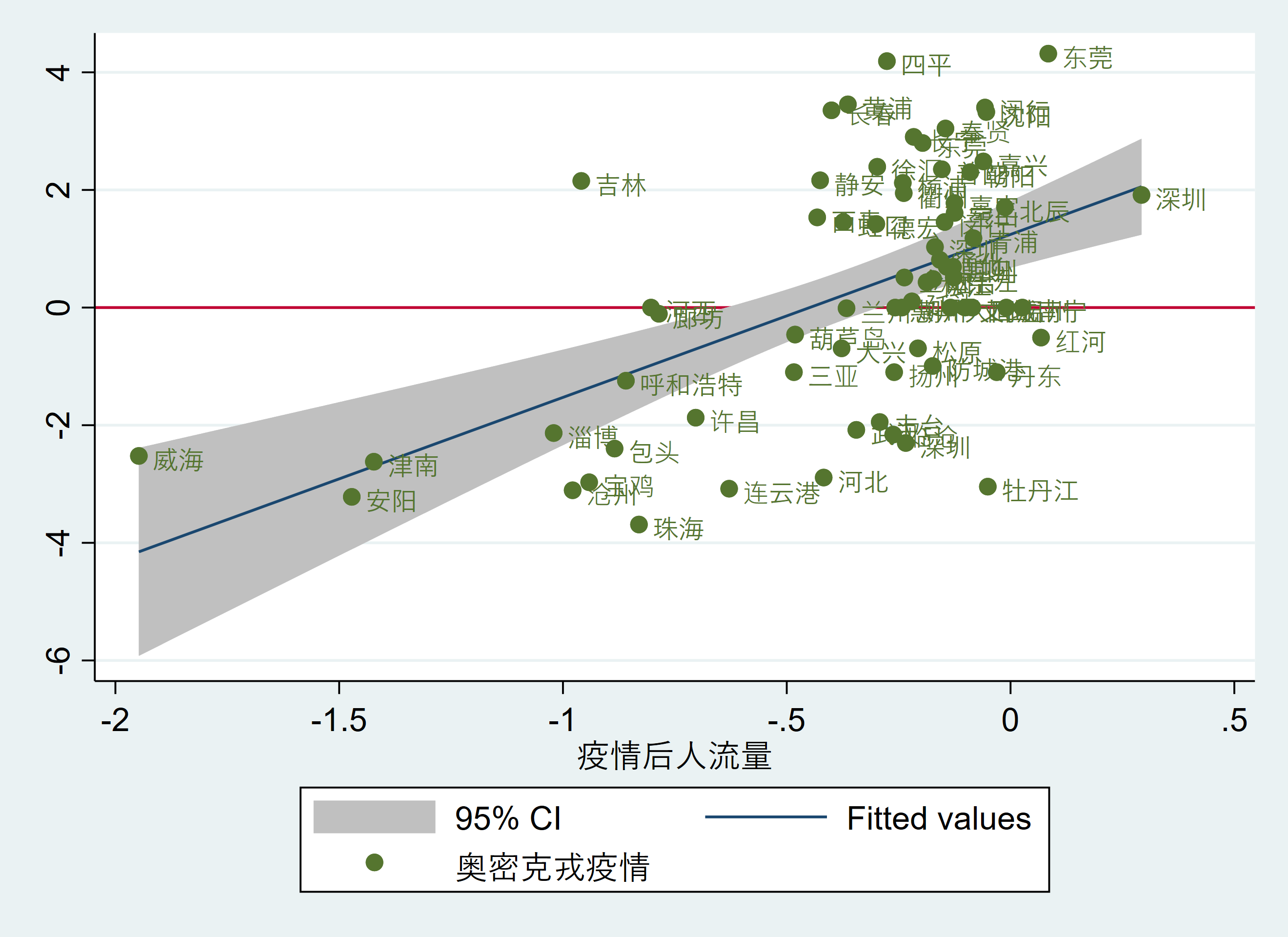 奥密克戎疫情下防控手段调整,封城对疫情控制作用的分析