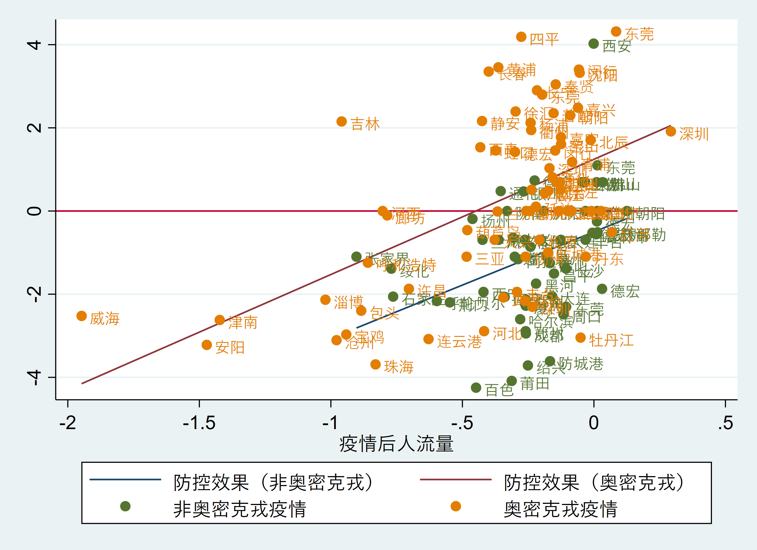 奥密克戎疫情下防控手段调整,封城对疫情控制作用的分析